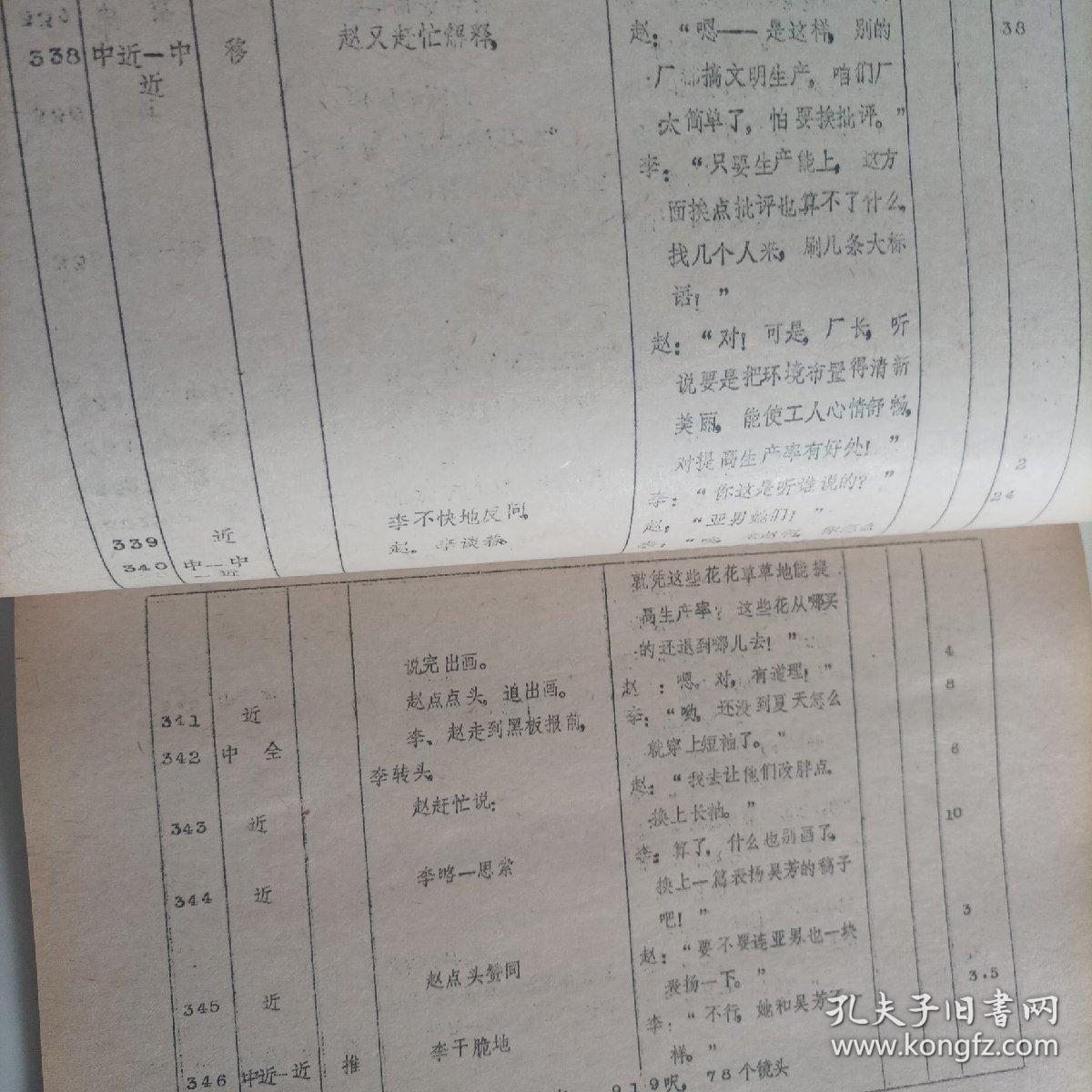 電影臺(tái)本:我在他們中間(1982年,總167頁(yè)) (主演:80年代著名演員趙雅珉,解冰,施節(jié)強(qiáng),郗雷,50年代著名演員安琪;導(dǎo)演:陸小雅,叢連文;工廠改革題材生活故事片,峨嵋電影制片廠攝制)