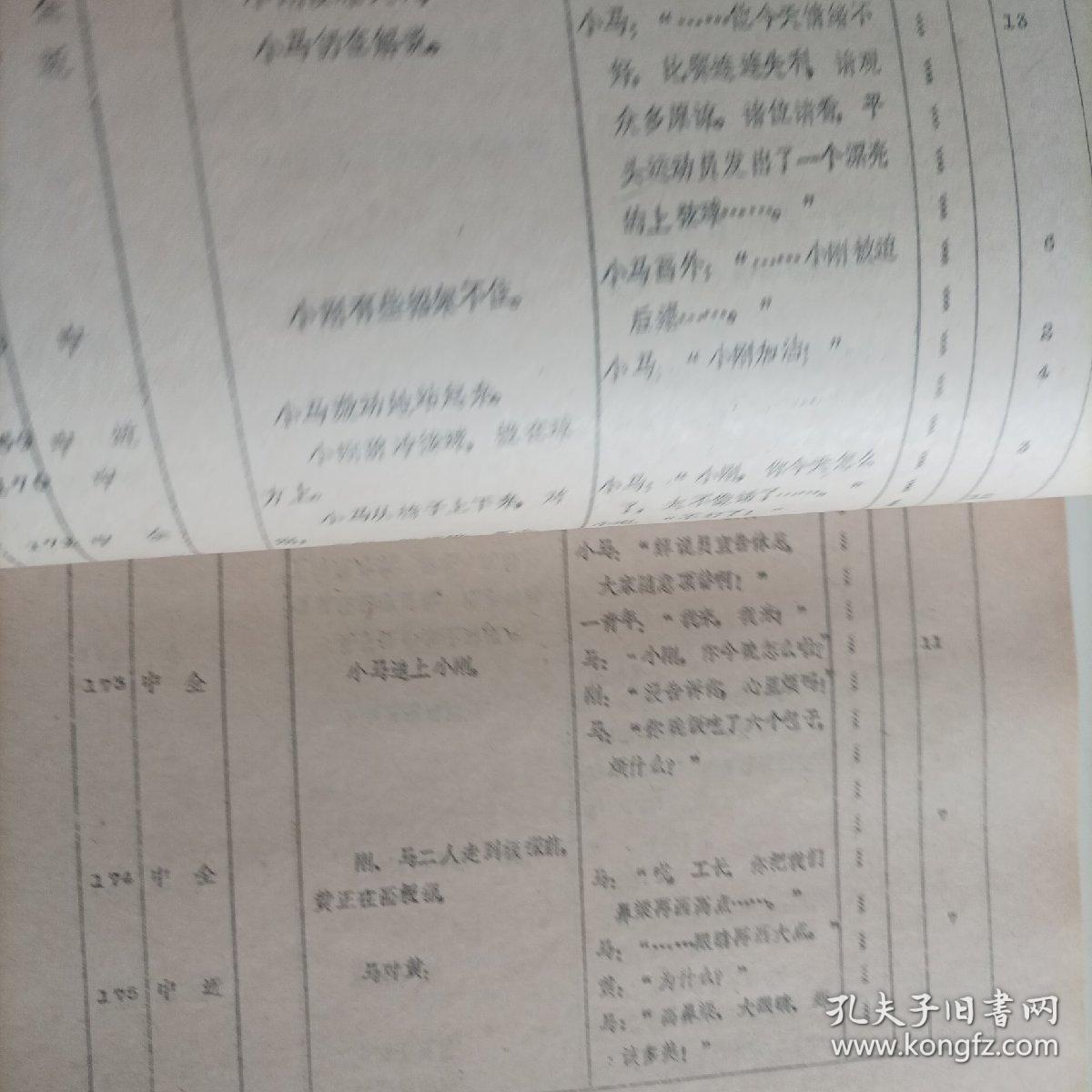 電影臺本:我在他們中間(1982年,總167頁) (主演:80年代著名演員趙雅珉,解冰,施節(jié)強,郗雷,50年代著名演員安琪;導(dǎo)演:陸小雅,叢連文;工廠改革題材生活故事片,峨嵋電影制片廠攝制)